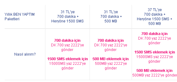 Turkcell Ben Yaptim 700 Paketi Ceplik Com