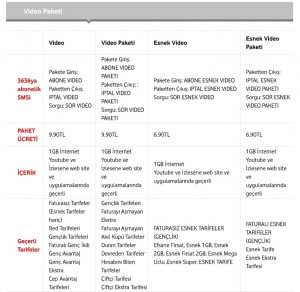 vodafone-video-paketi-kayıt-iptal-kalan-sorgulama