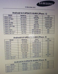 samsung-android-6-guncelleme-listesi